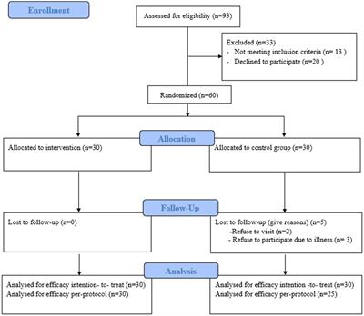 The effect of the Smart Health Continuous Feedback For Elderly Exercise (SHe CoFFEE) program on mobility: a randomized controlled pilot study